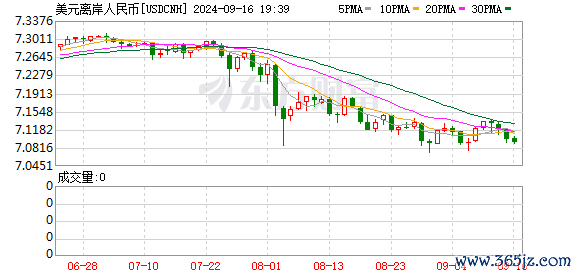 K图 USDCNH_0