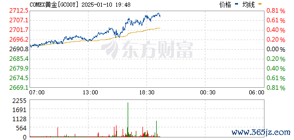 R图 GC00Y_0
